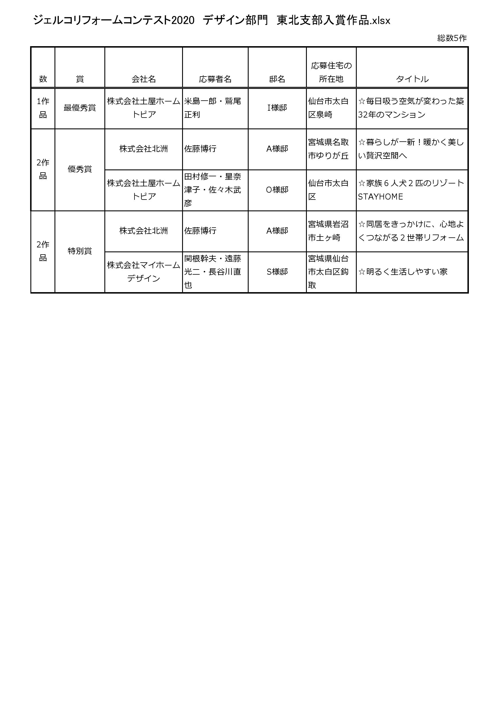 ジェルコリフォームコンテスト東北支部デザイン部門入賞作品一覧 ジェルコ