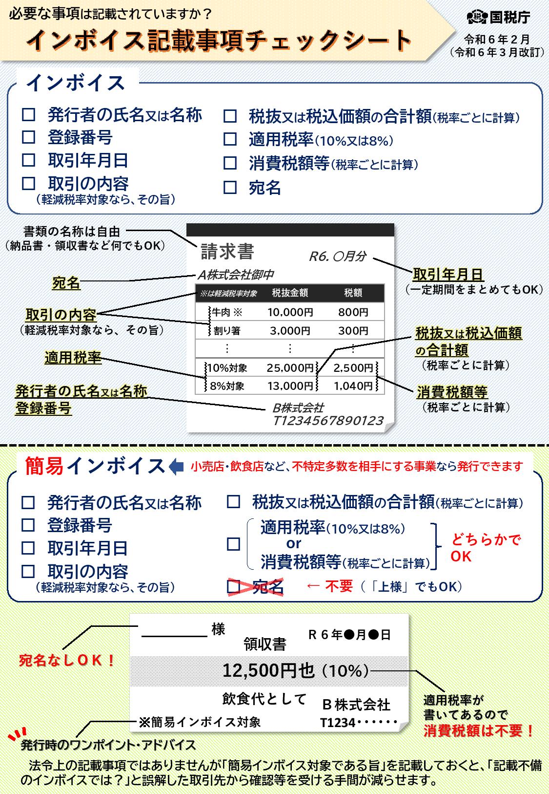 【財務省より】インボイス記載事項チェックシート　インボイス制度後の免税事業者との取引に係る独占禁止法・下請法等の考え方